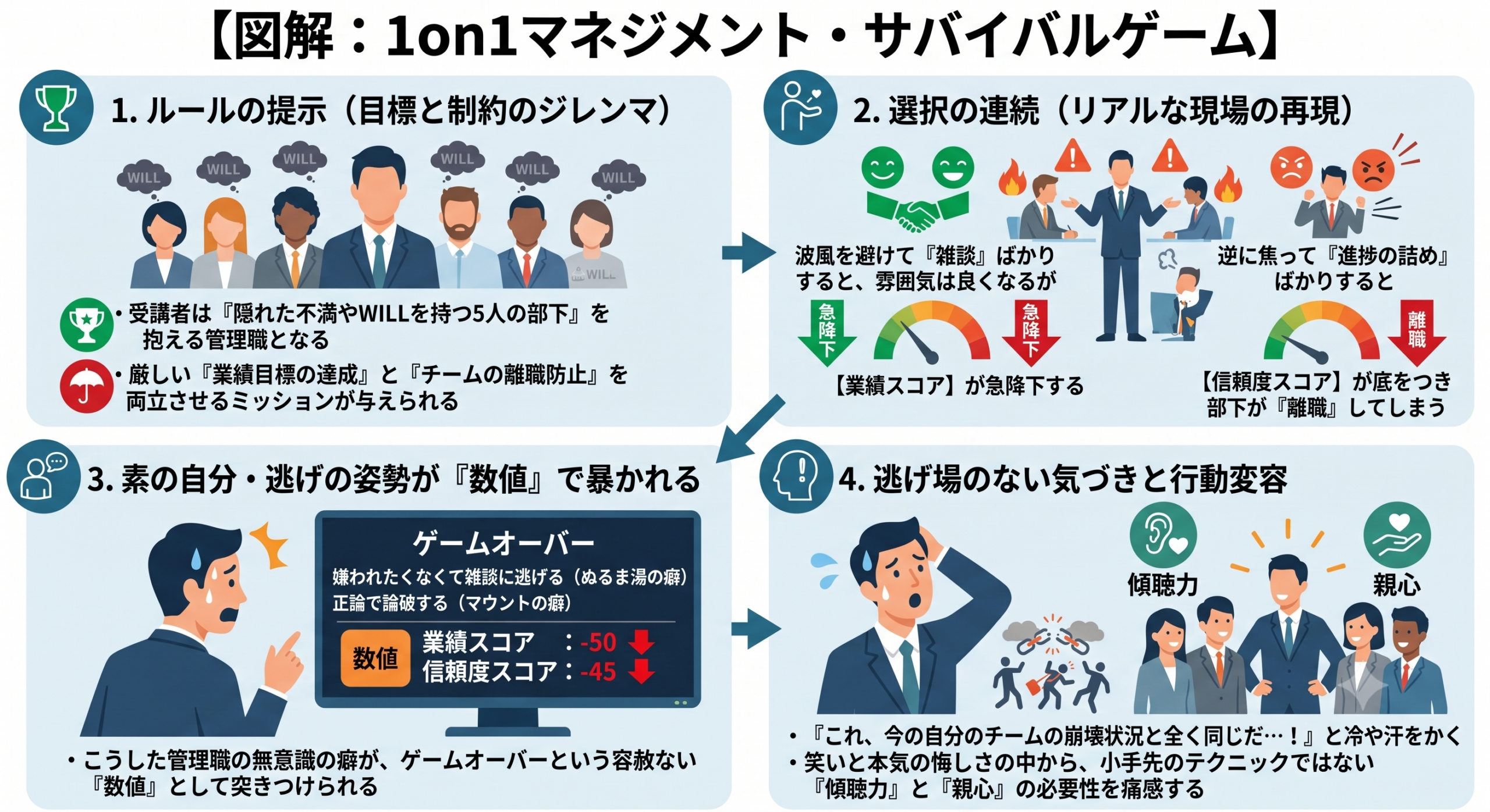 図解の説明