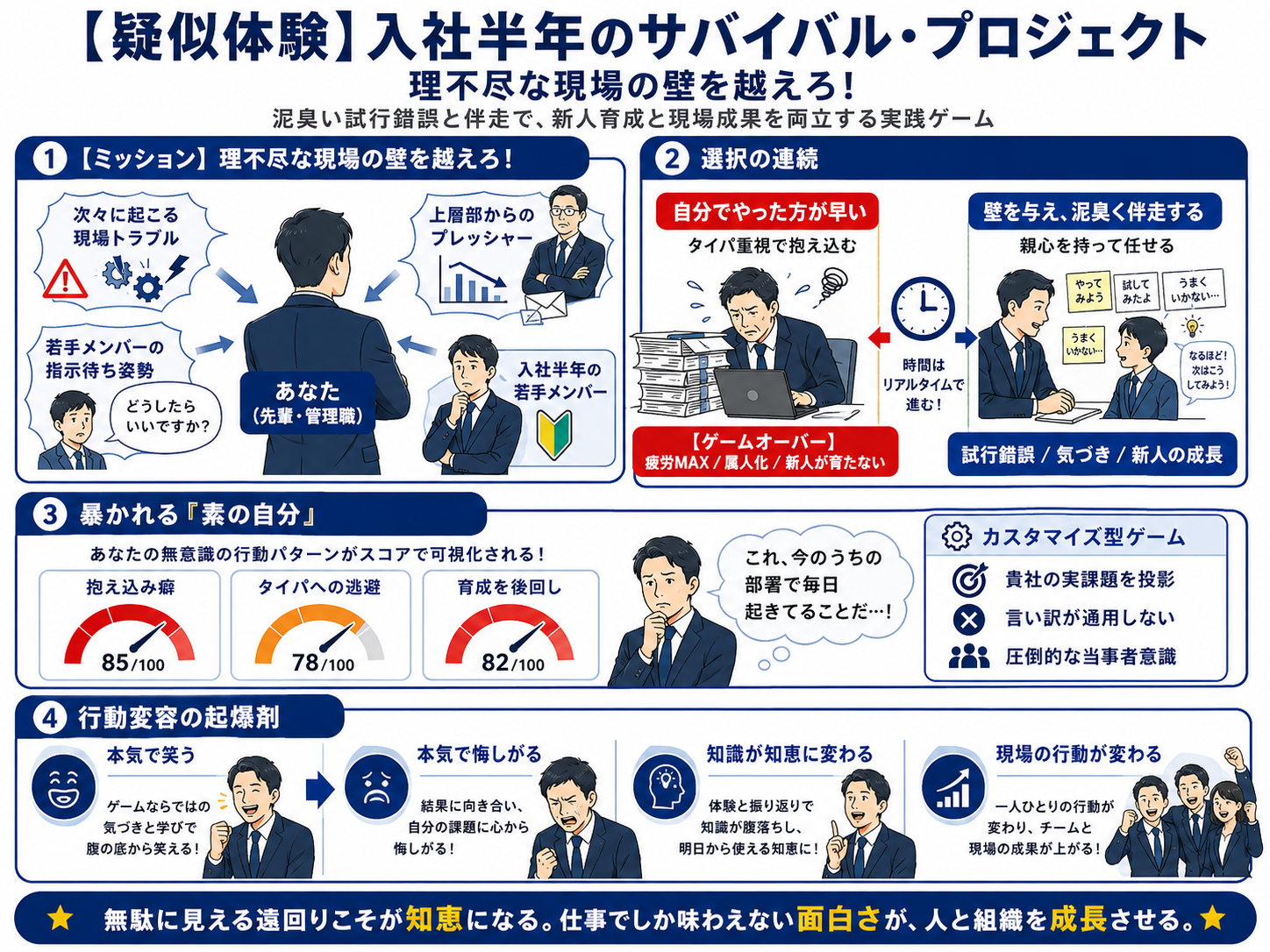 実践ビジネスゲーム図解