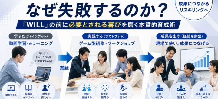 企業におけるリスキリングはなぜ失敗するのか？「WILL」の前に「必要とされる喜び」を磨く本質的育成術